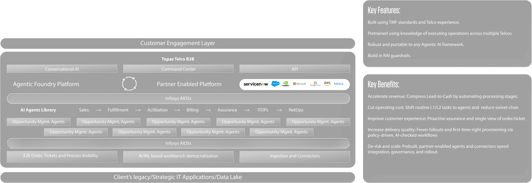 Infosys | MWC - Feature