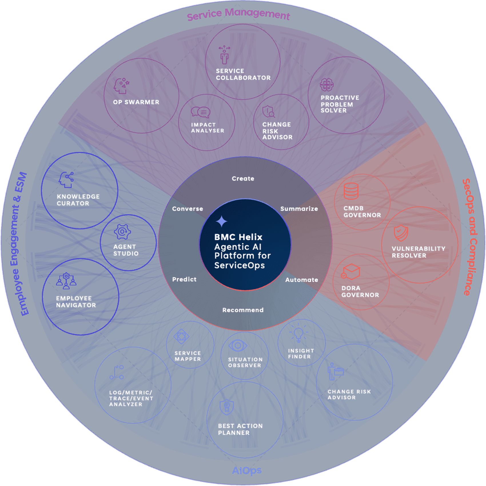 Infosys | MWC - Feature