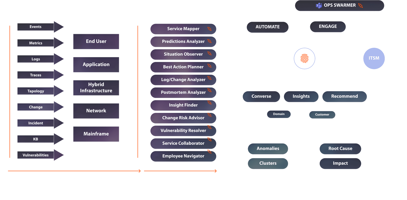 Infosys | MWC - Feature