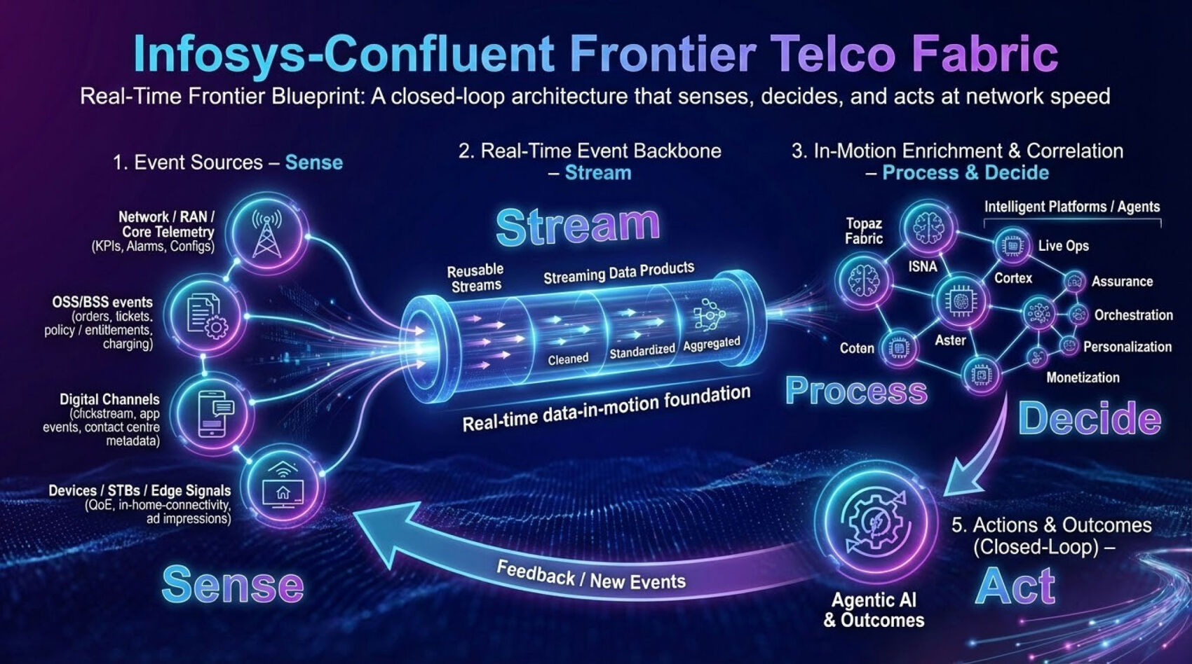 Infosys | MWC - Feature