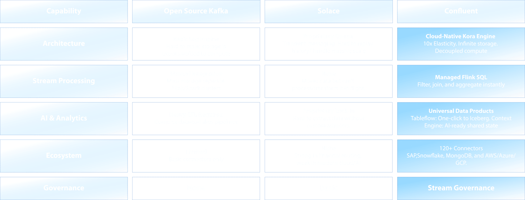 Infosys | MWC - Feature